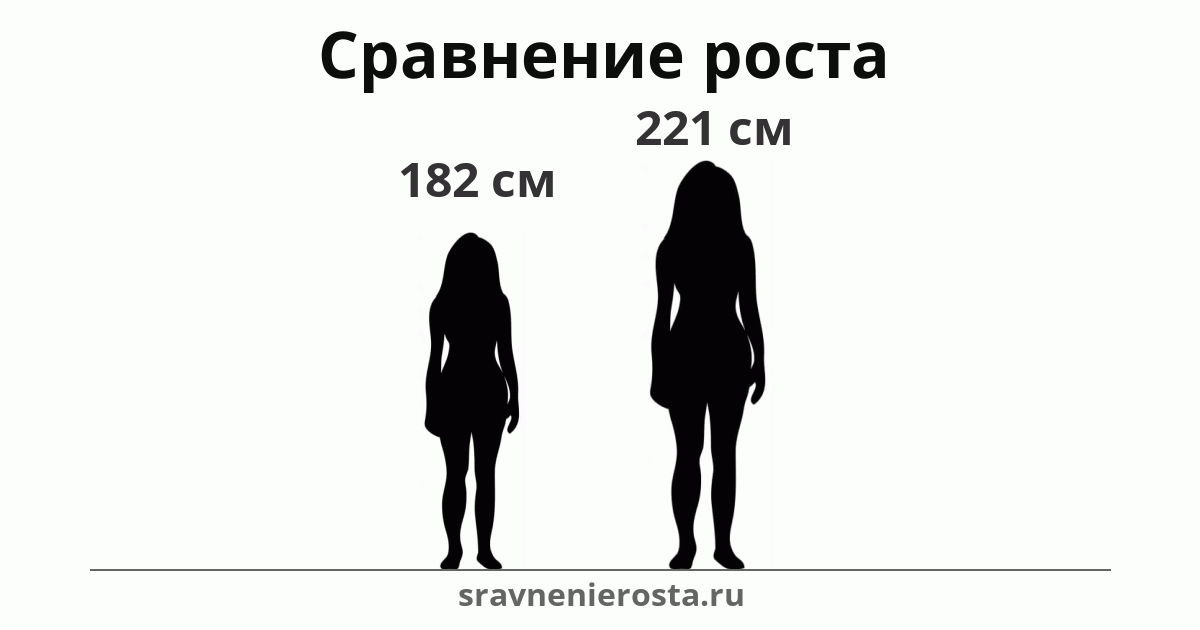 Визуализация соотношения роста женщины (182 см) и женщины (221 см) на сайте sravnenierosta.ru