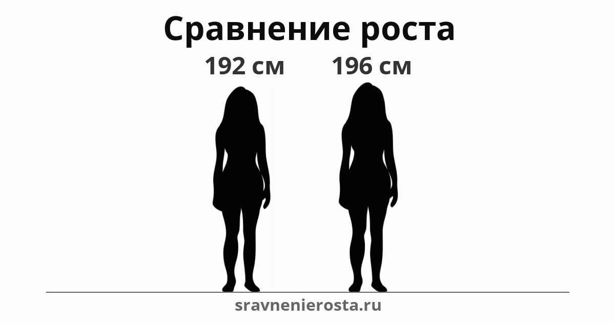 Визуализация соотношения роста женщины (192 см) и женщины (196 см) на сайте sravnenierosta.ru