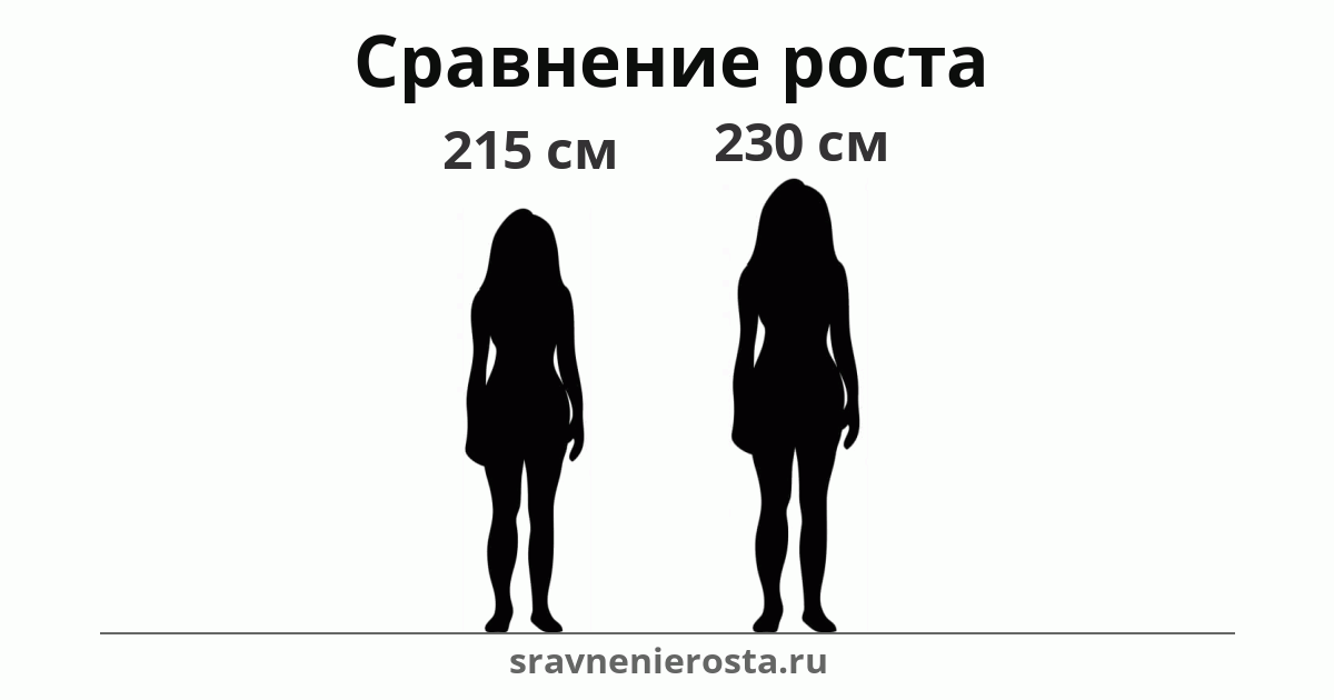 Визуализация соотношения роста женщины (215 см) и женщины (230 см) на сайте sravnenierosta.ru