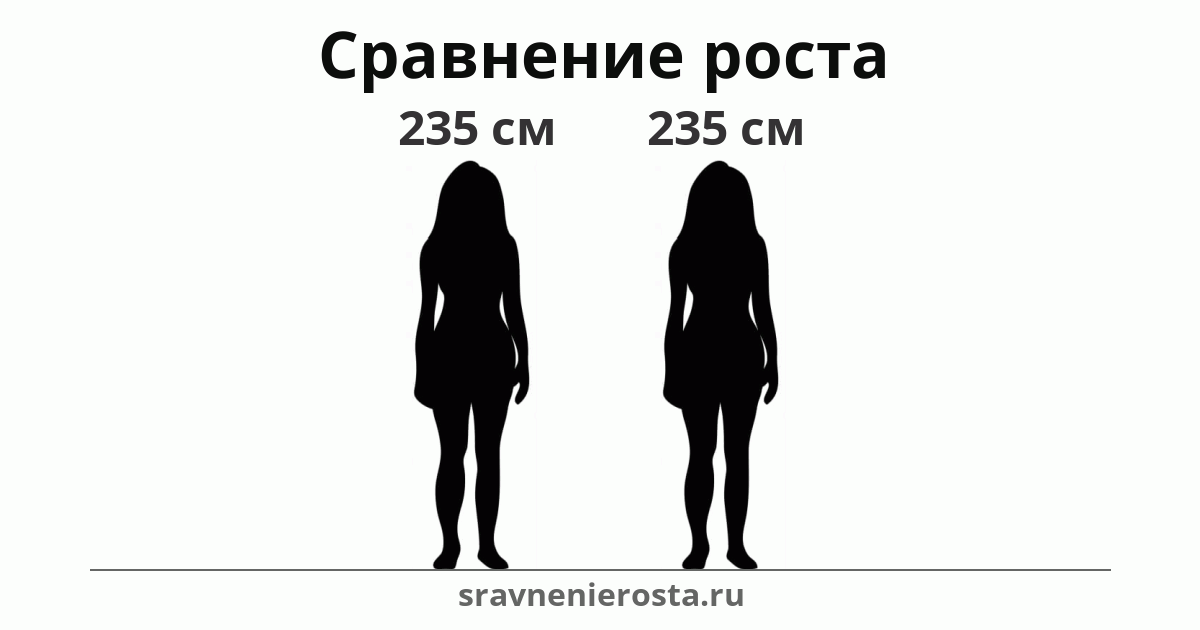 Визуализация соотношения роста женщины (235 см) и женщины (235 см) на сайте sravnenierosta.ru
